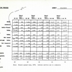 MSCPLIC Planning Process - Hollywood